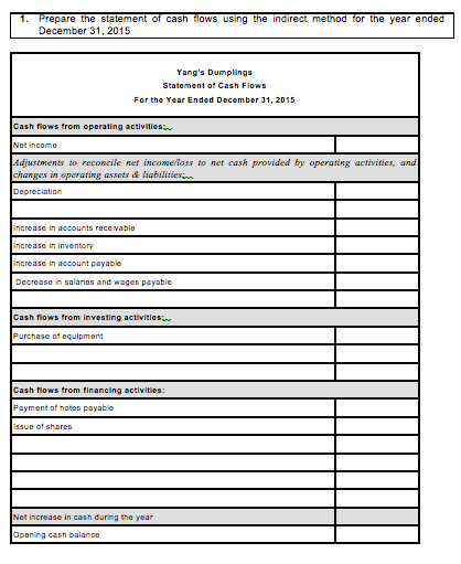 Cash Flows (Indirect Method) Yangs Dumplings is developing its annual financial statements