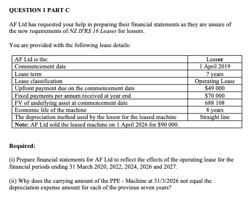  QUESTION 1 PARTC AF Ltd has requested your help in preparing