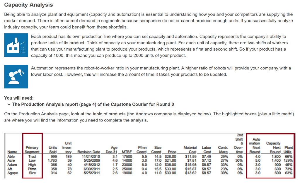 May I get some assistance with completing this exercise: Capacity Analysis Being