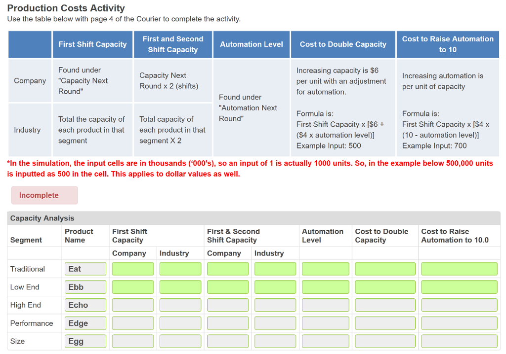 able to analyze plant and equipment (capacity and automation) is essential to