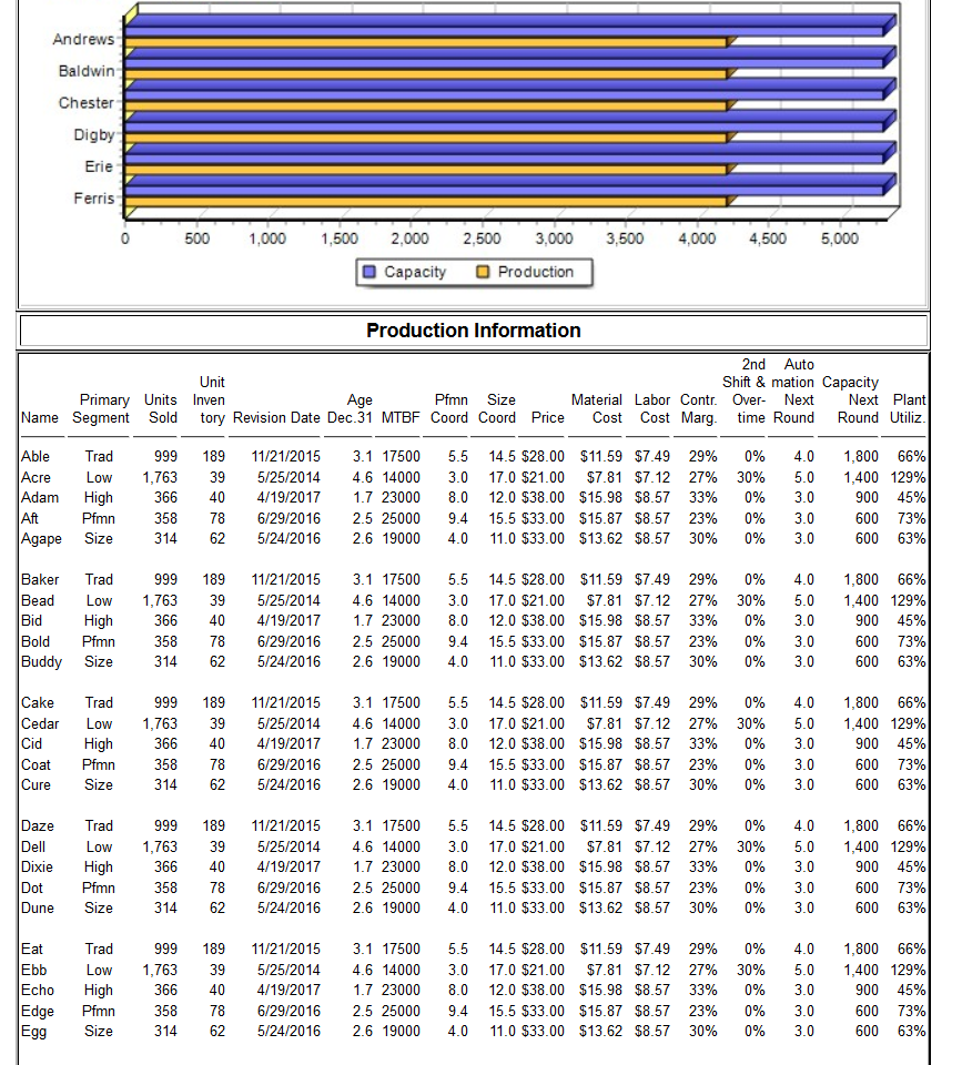 understanding how you and your competitors are supplying the market demand. There