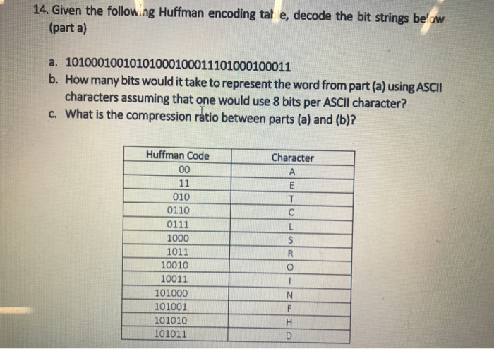  14. Given the follow.ng Huffman encoding ta e, decode the bit