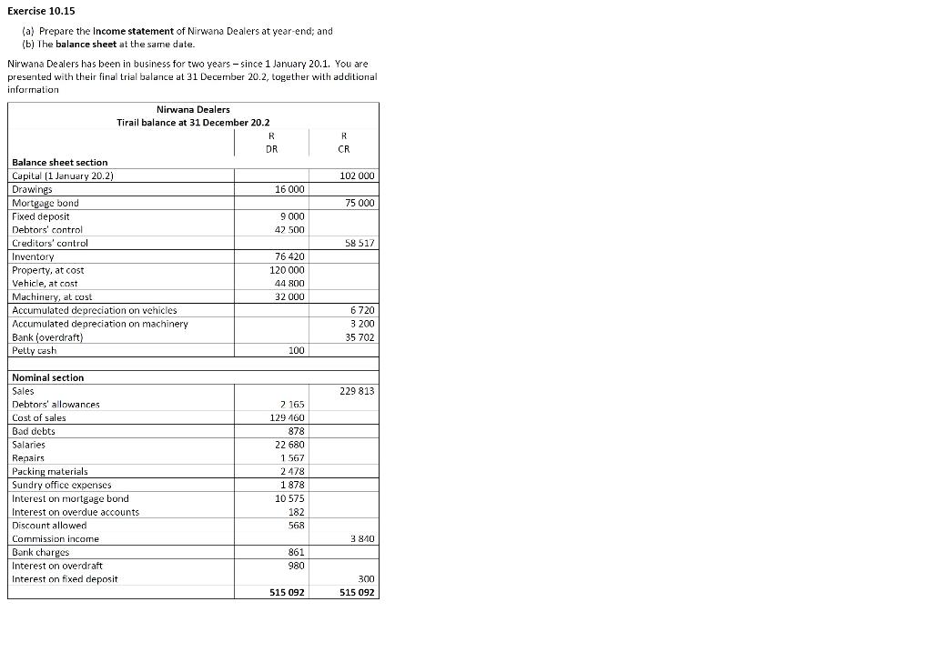 Adjustments and additional information: 1. It was ascertained that a credit sale