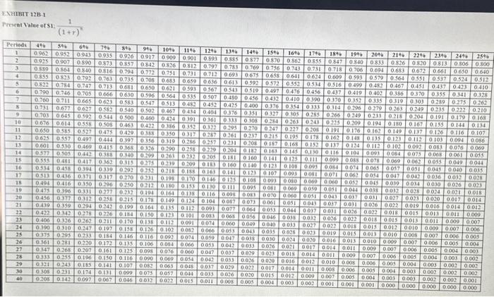 and Exhibit 128-2, to determine the appropriate discount factor(s) using table. 7.