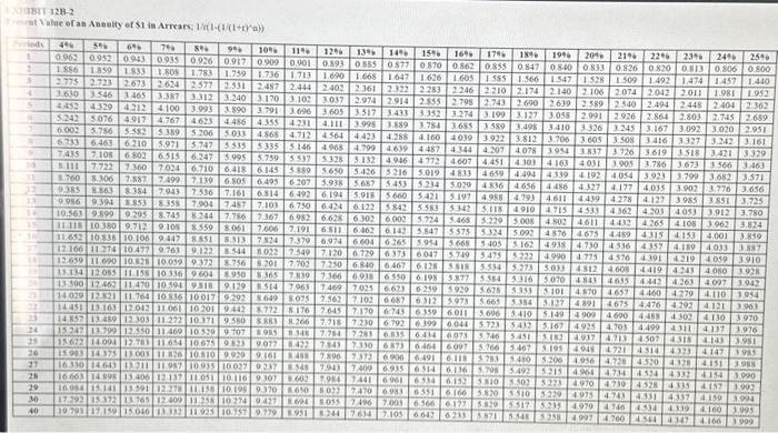 What is the project's payback period? (Round your answer to 2 decimal