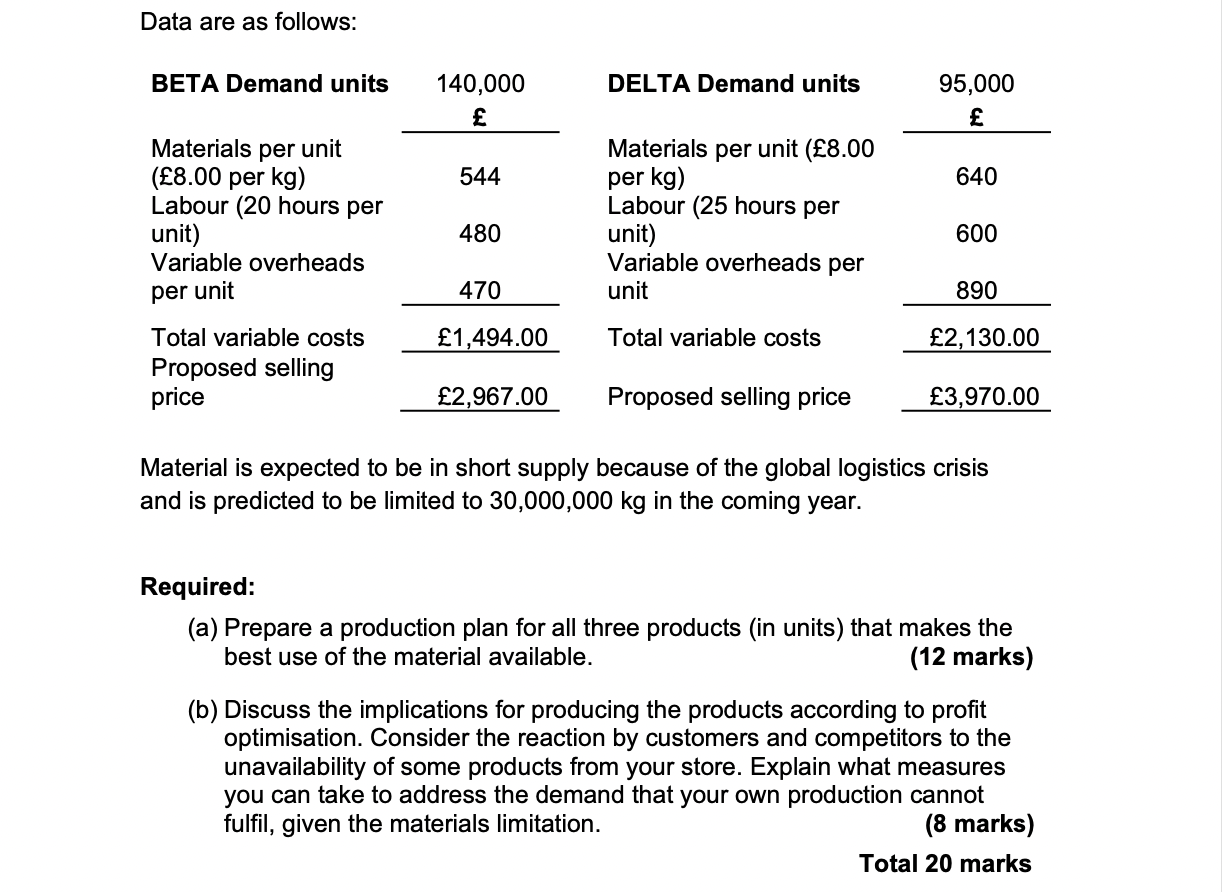 Timbers Ltd (MTL) manufactures boardroom tables (ALPHA) for industry. In the coming