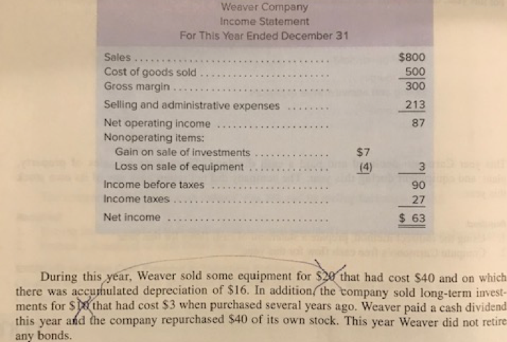 14-7 Prepare a Statement of Cash Flows LO14-1, LO14-2 Comparative financial statements