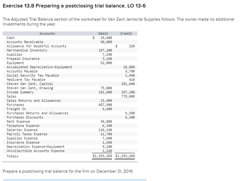 Exercise 13.8 Preparing a postclosing trial balance. LO 13-6 The Adjusted Trial