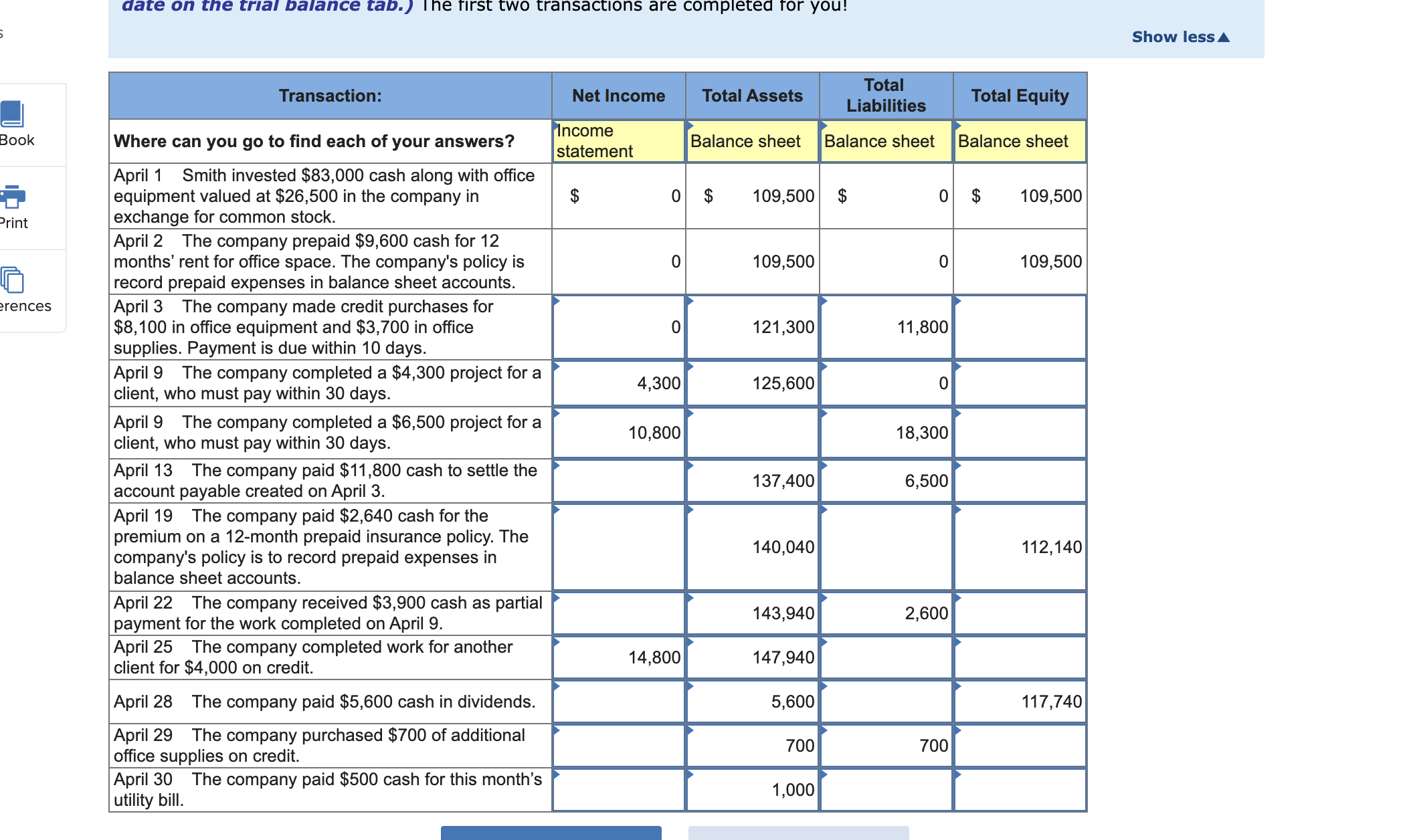 completes the following transactions in its first month of operations. Prepare journal