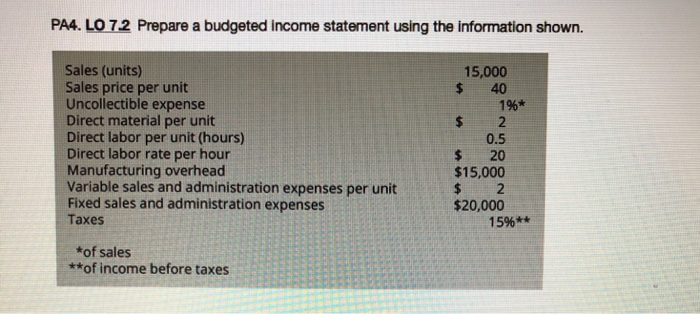  PA4. LO 7.2 Prepare a budgeted income statement using the information