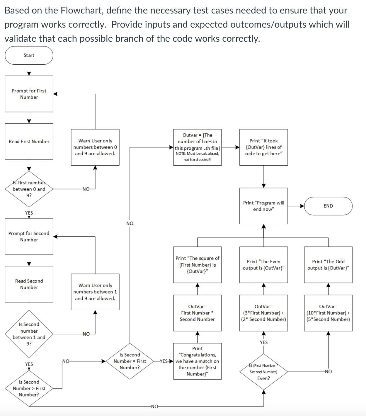  Based on the Flowchart, define the necessary test cases needed to