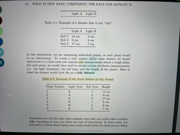 data set on why it not tidy and why it is tidy.