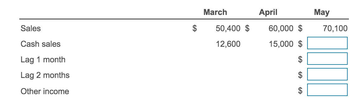 the table before checking your answers.) Cash budget-Basic Grenoble Enterprises had sales