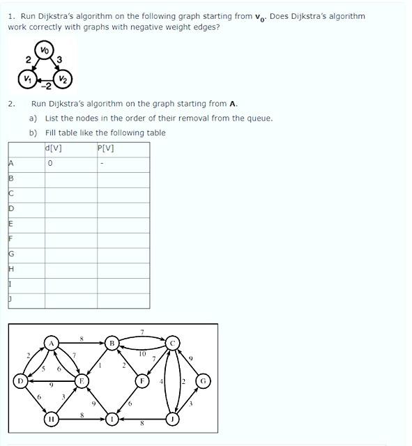  1. Run Dijkstra's algorithm on the following graph starting from v
