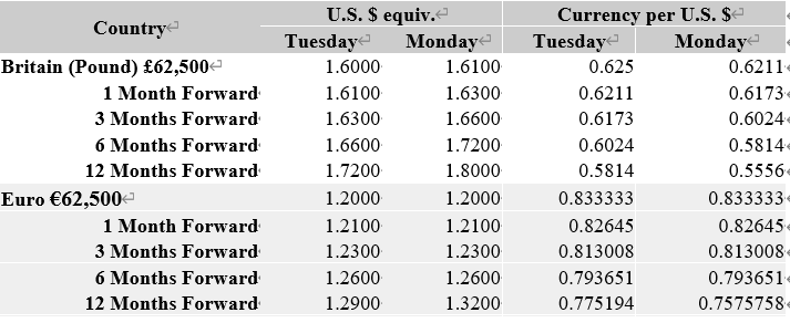 1. Using the table shown above, what is the spot cross-exchange rate