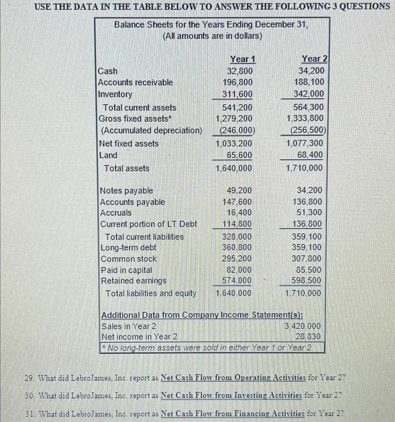  USE THE DATA IN THE TABLE BELOW TO ANSWER THE FOLLOWING