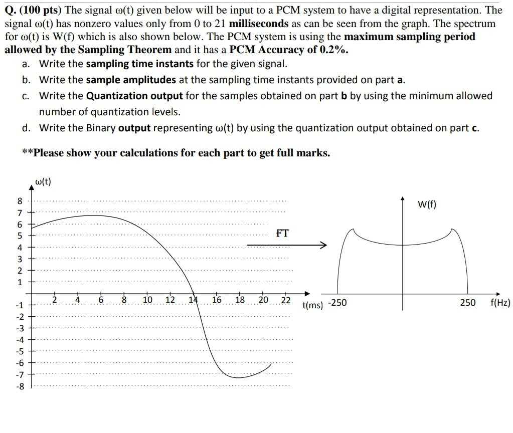  I need solution please fast Q. (100 pts) The signal o(t)