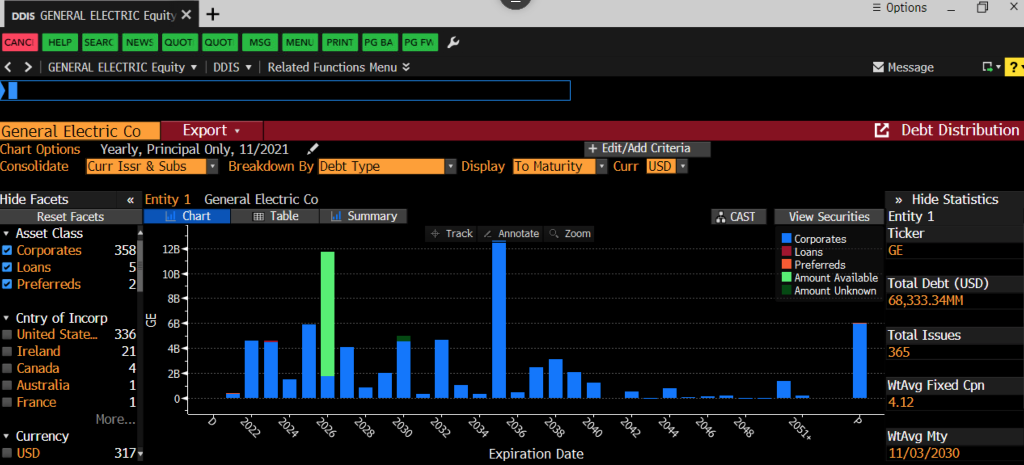  Find the Debt Distribution Schedule. Comment on the term structure of