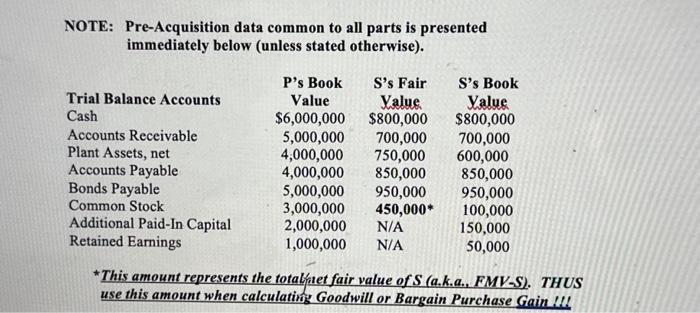 is not dissolved and assume that P paid $600,000 cash for all