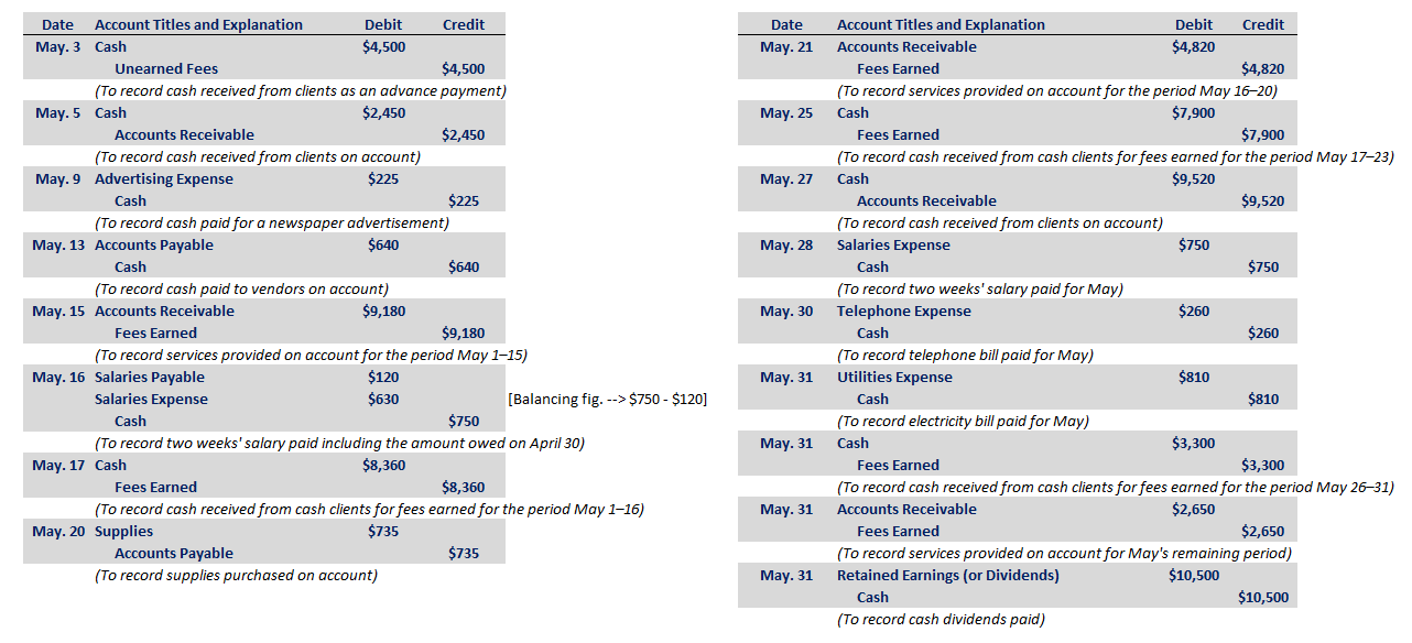  Need Help with Part 2 & 3 PLZ! Part 2: Using