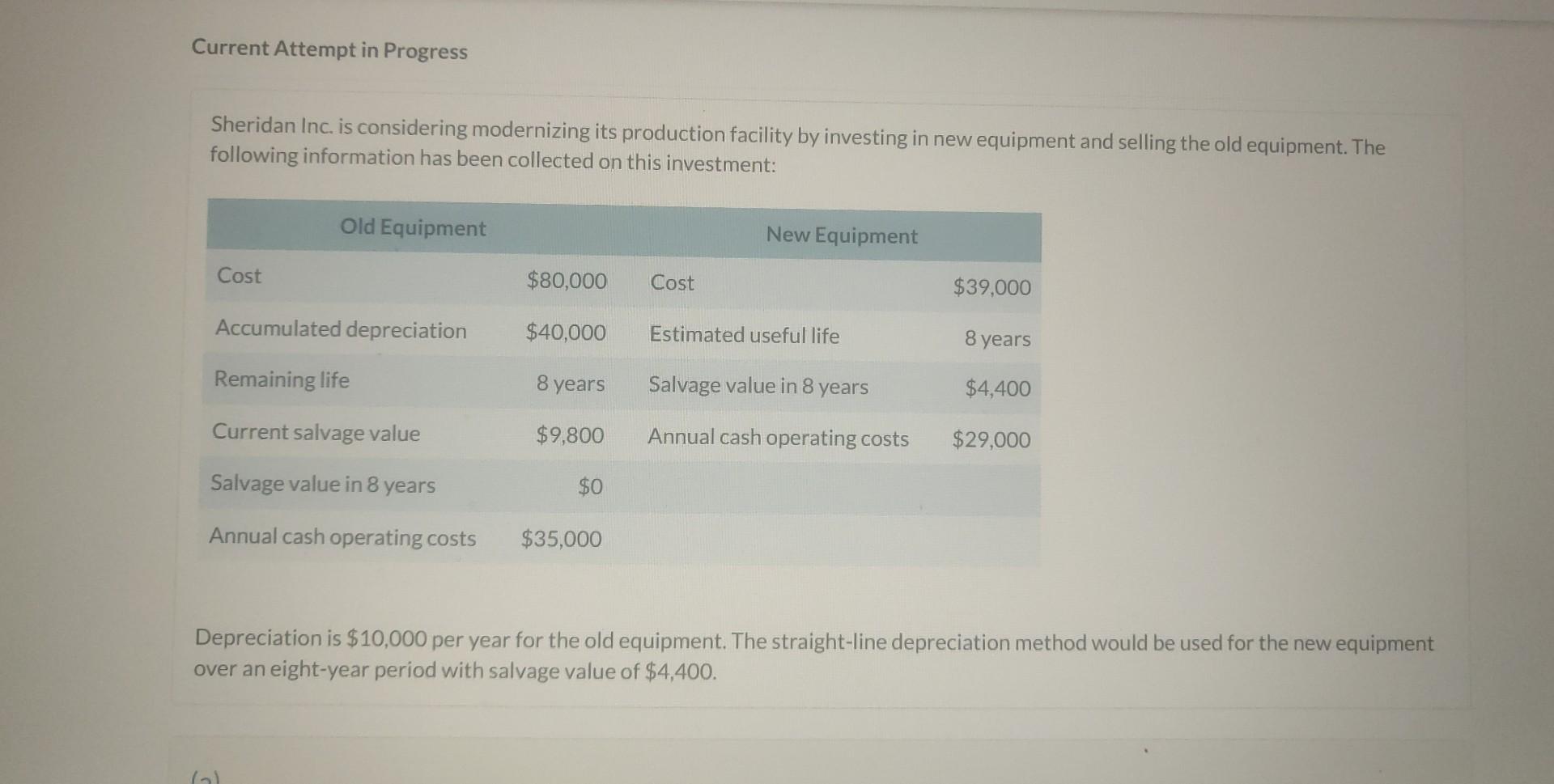 Current Attempt in Progress Sheridan Inc. is considering modernizing its production