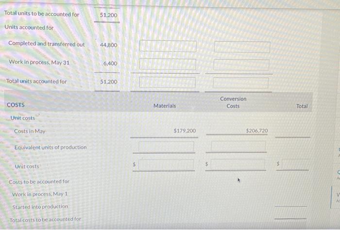 adds materials at the beginning of the process and conversion costs are