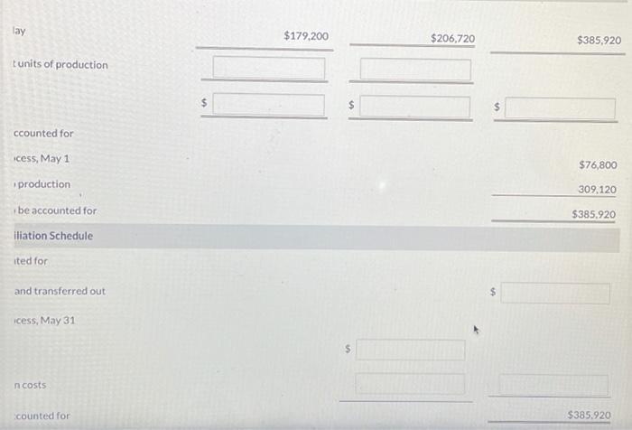 incurred uniformly throughout the process. Work in process inventory on May 1