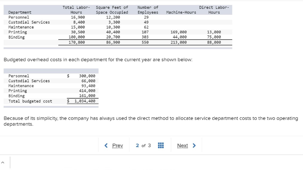 This is really an odd situation, said Jim Carter, general manager of