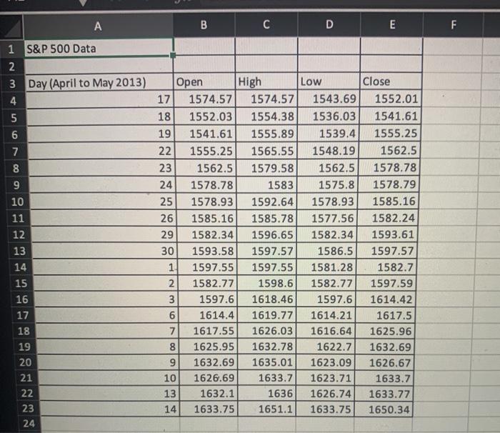  A B C D E F 1 S&P 500 Data 2