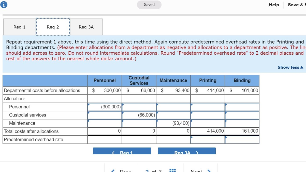 profits on those jobs are never as high as they ought to