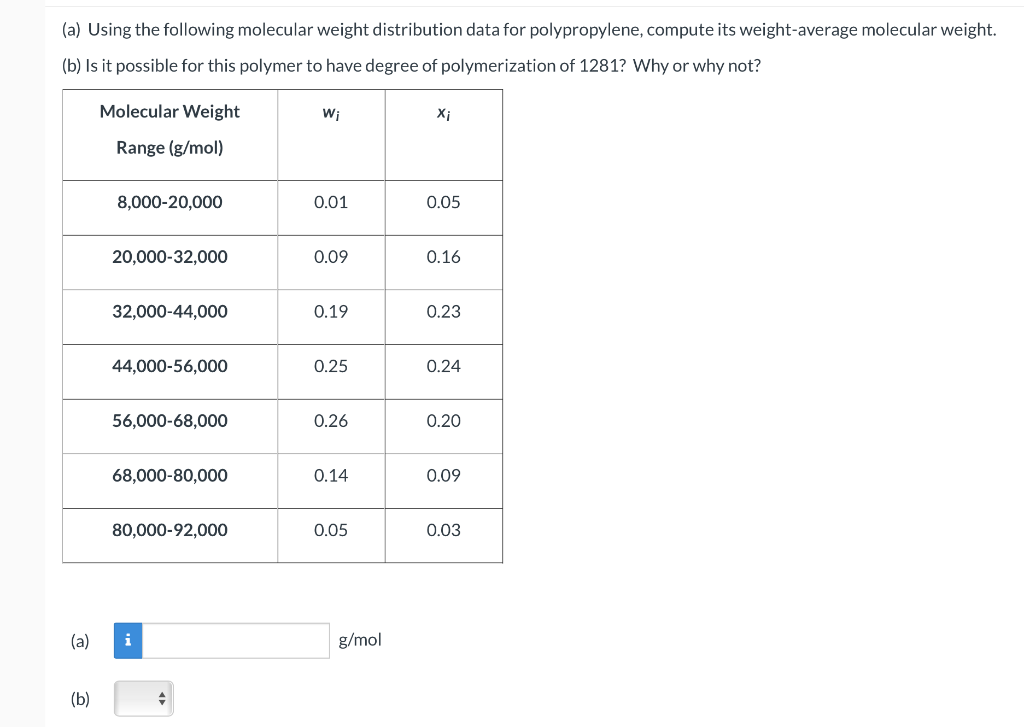(a) Using the following molecular weight distribution data for polypropylene, compute