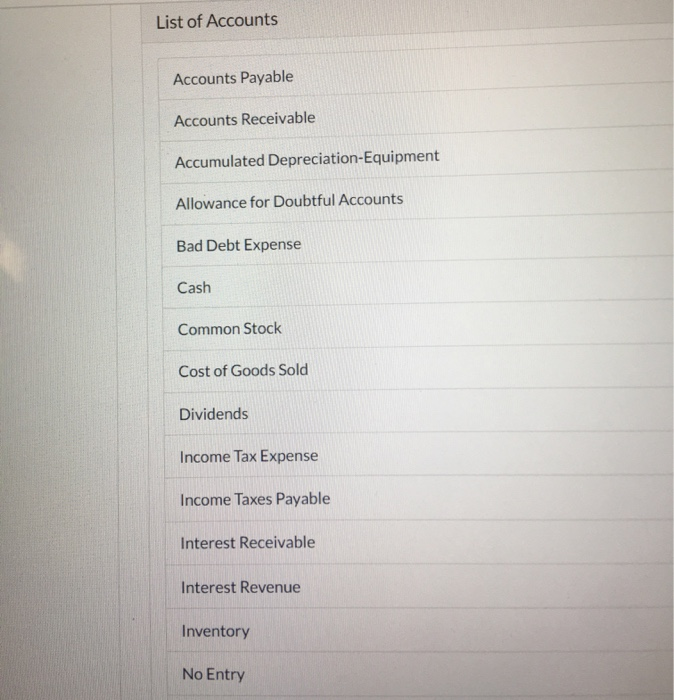 had the following transactions related to receivables. 1. Sales on account 2.