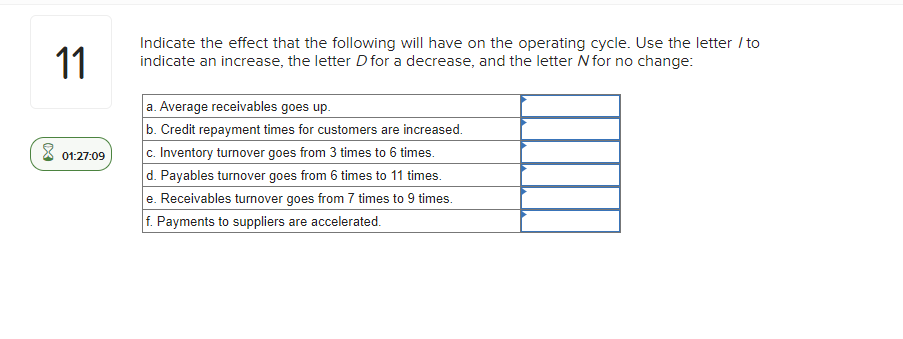 Indicate the effect that the following will have on the operating