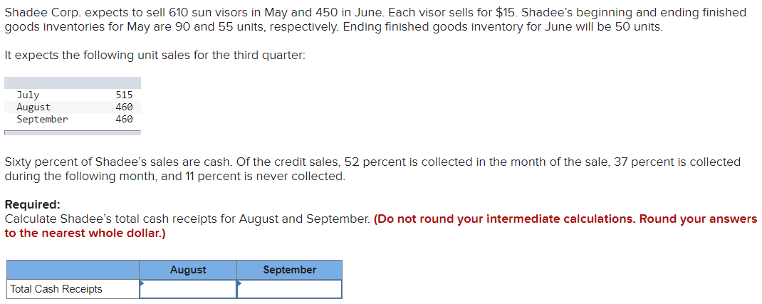 supplier at a cost of $2.00 each. Shadee wants to have 28