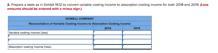 Its income statements under absorption costing for its first two years of
