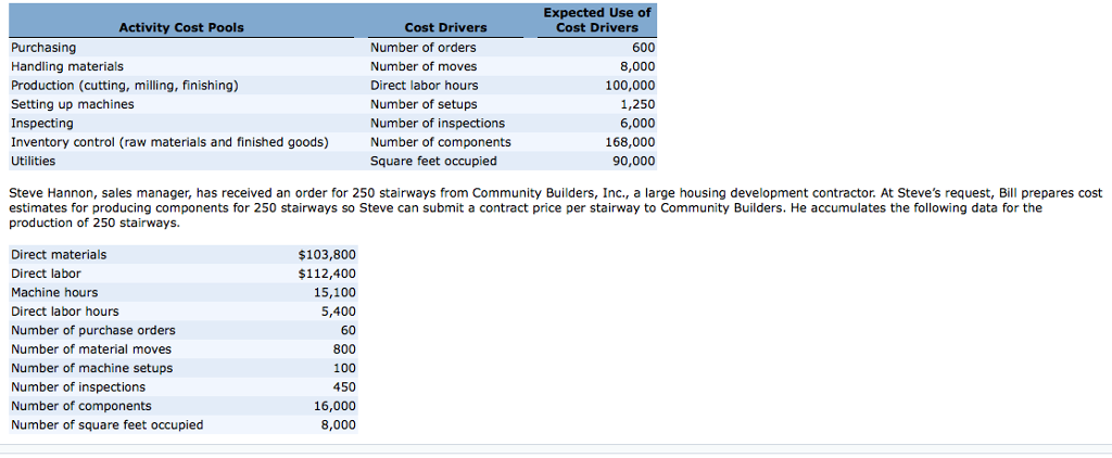 Shaker Stairs Co. designs and builds factory-made premium wooden stairways for homes.