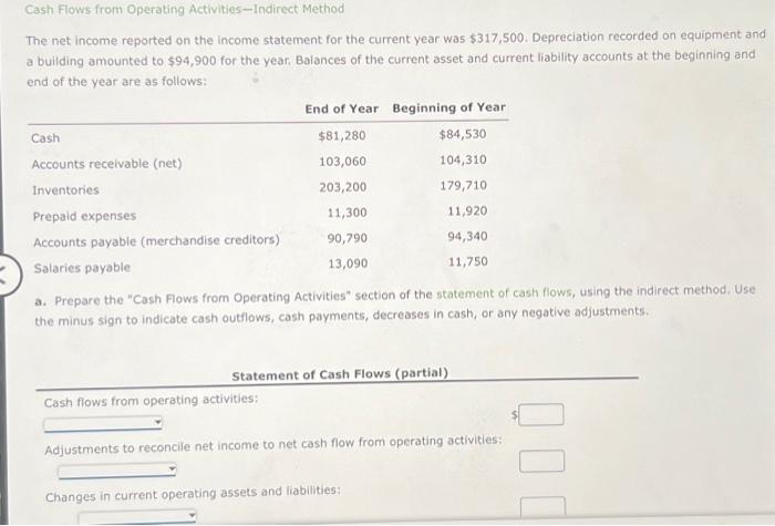 Cash Flows from Operating Activities-Indirect Method The net income reported on