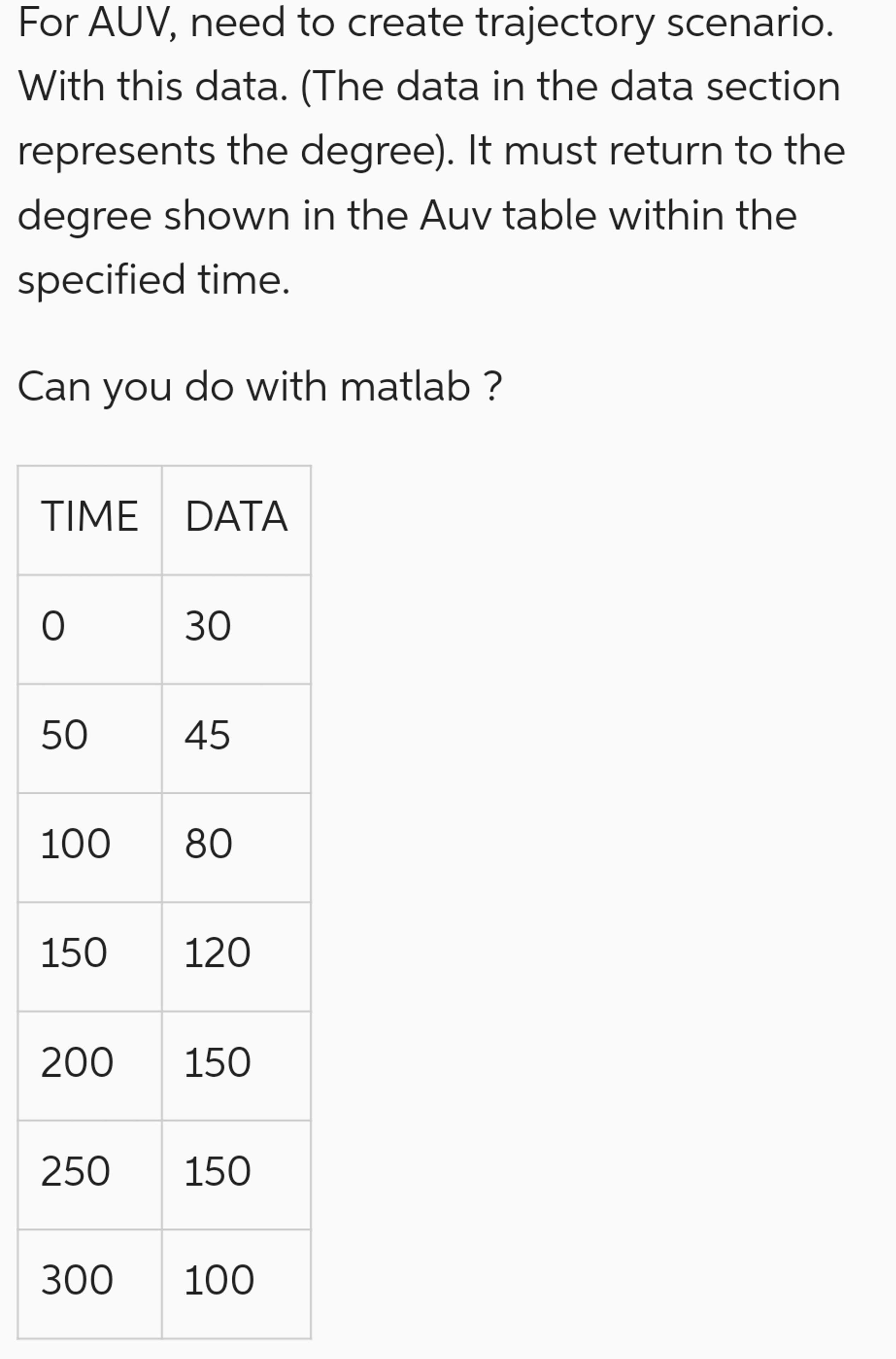  For AUV, need to create trajectory scenario. With this data. (The