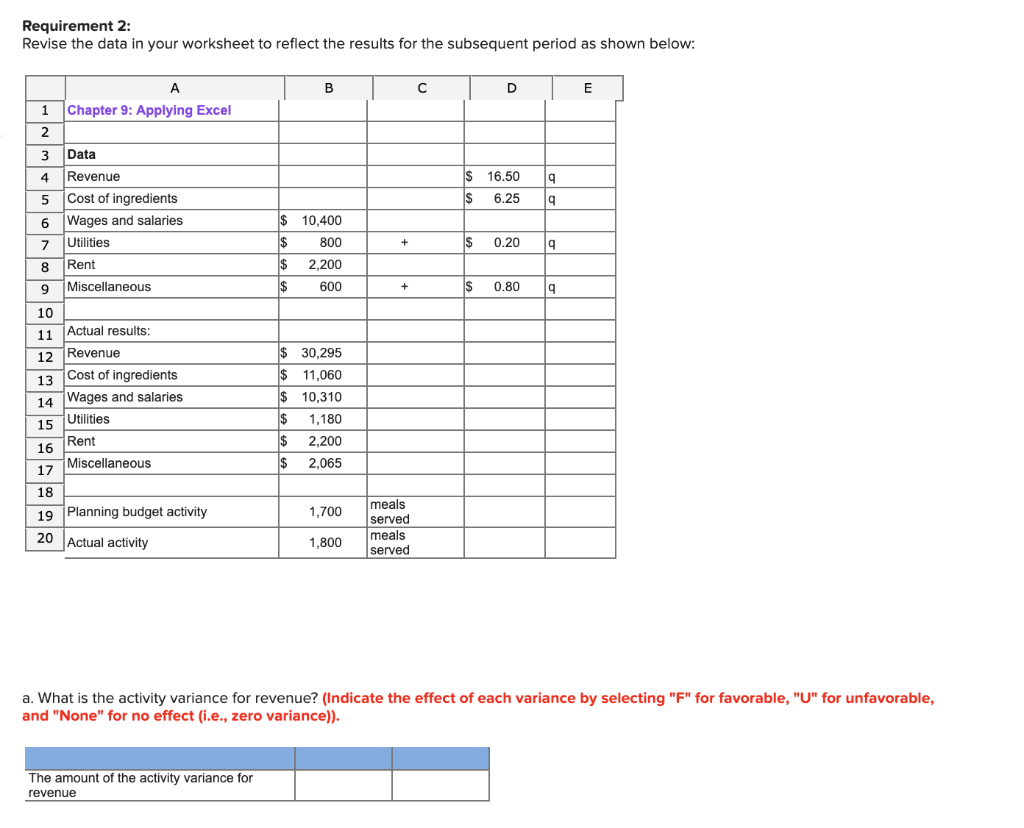 Miscellaneous + $0.20 9 $10,400 $800 $2,200 $600 + + $0.80 q
