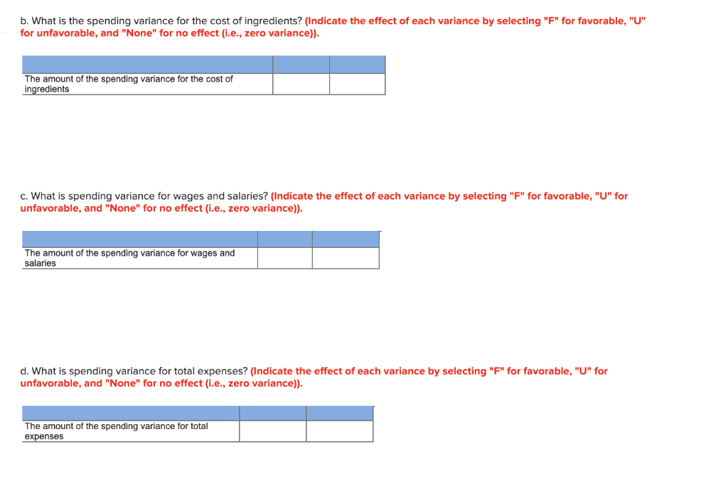 Actual results: Revenue Cost of ingredients Wages and salaries Utilities Rent Miscellaneous