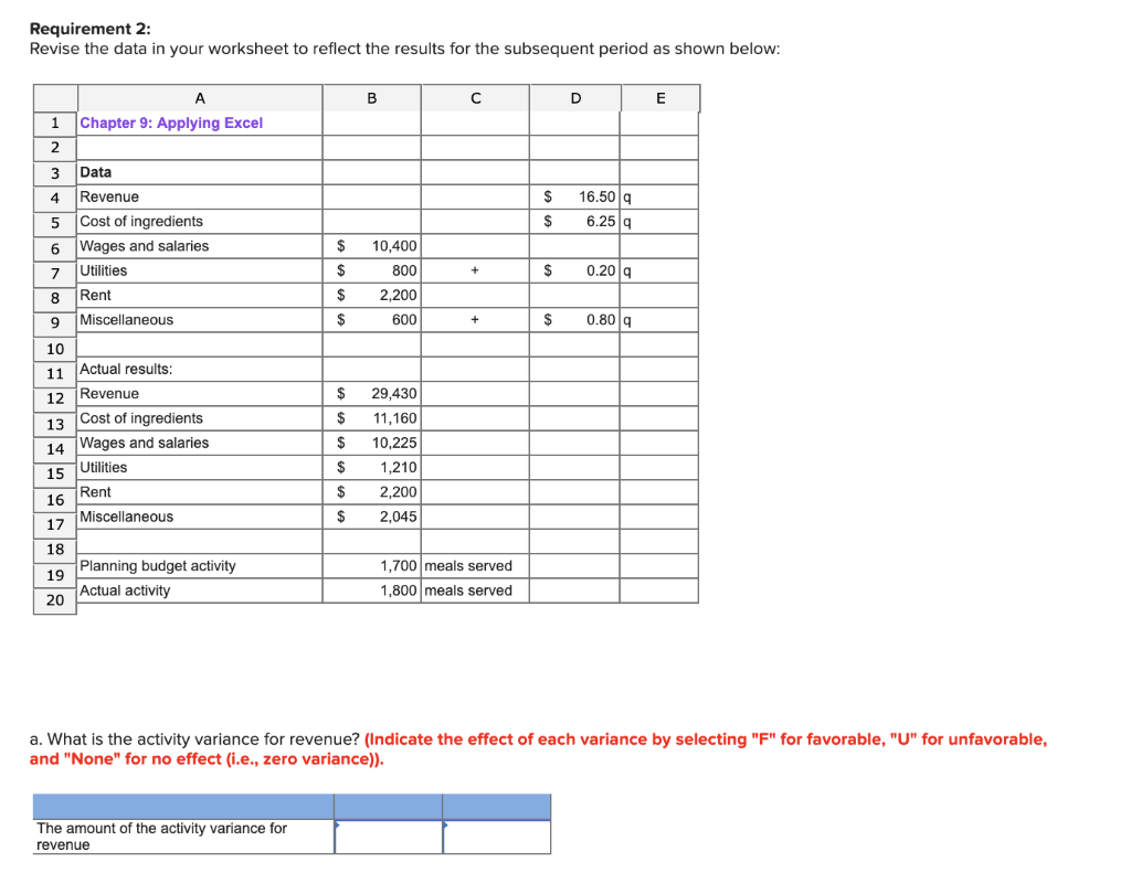 $27,920 $11,110 $10,130 $1,080 $2,200 $2,240 Planning budget activity Actual activity 1,800