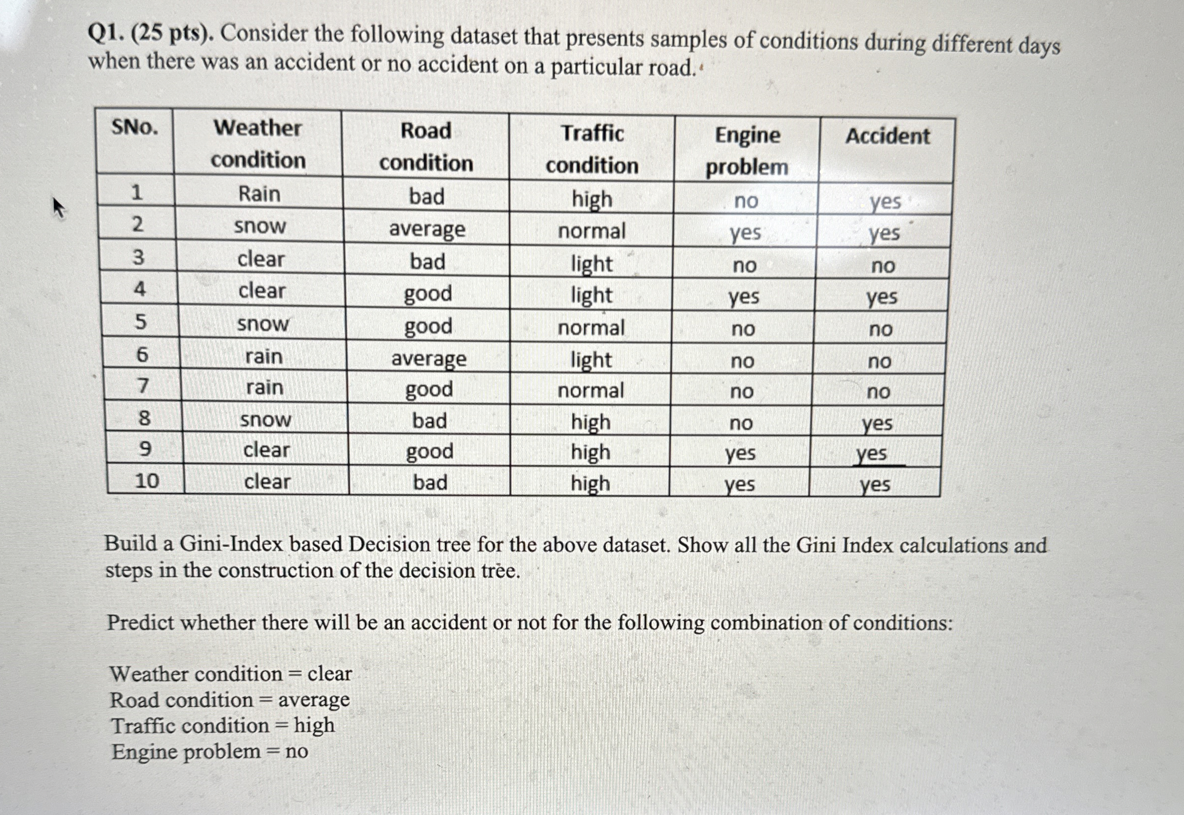  Q1.(25 pts). Consider the following dataset that presents samples of conditions