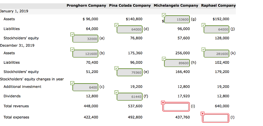 can you please show how to solve C, F, I, and L