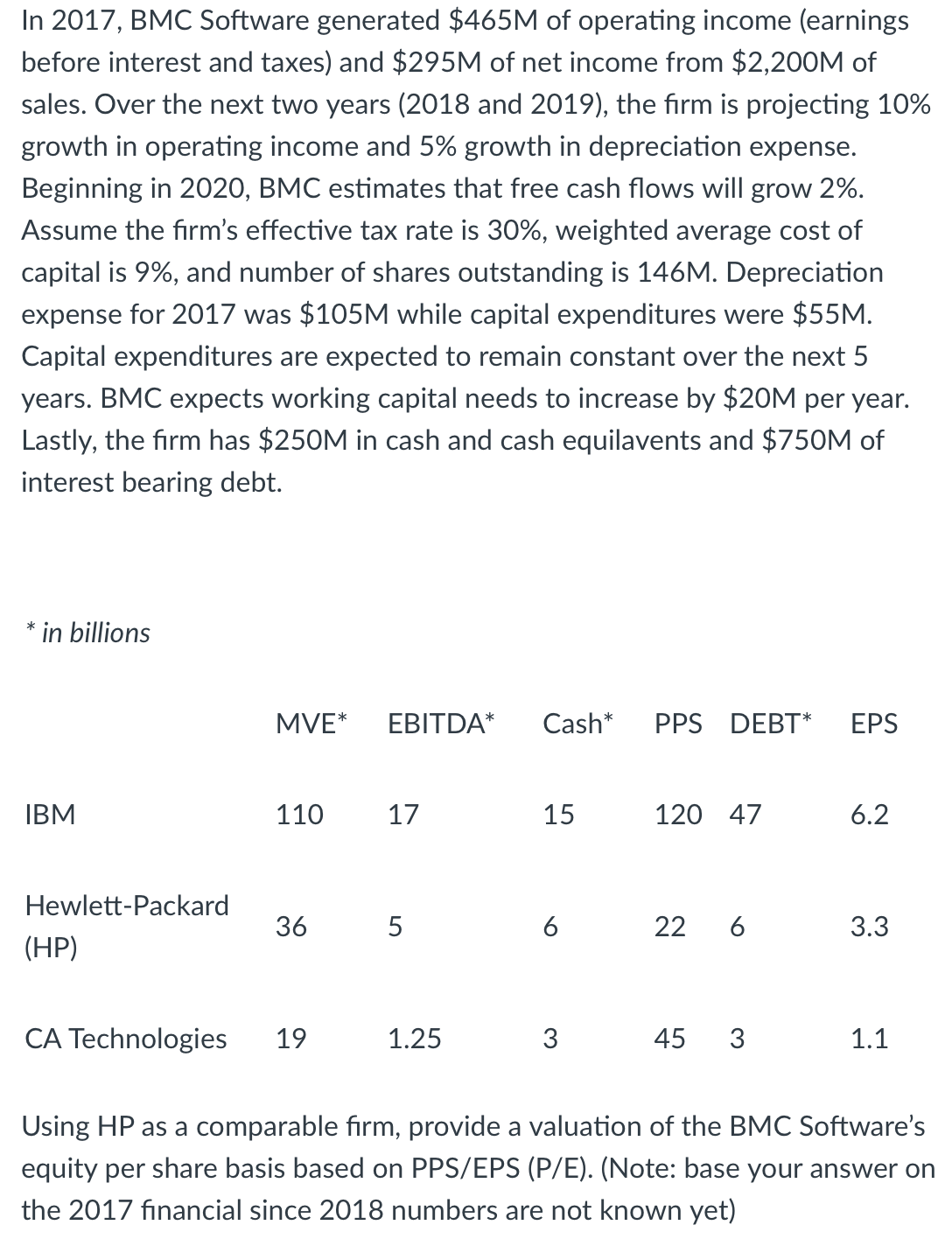  In 2017, BMC Software generated $465 M of operating income (earnings