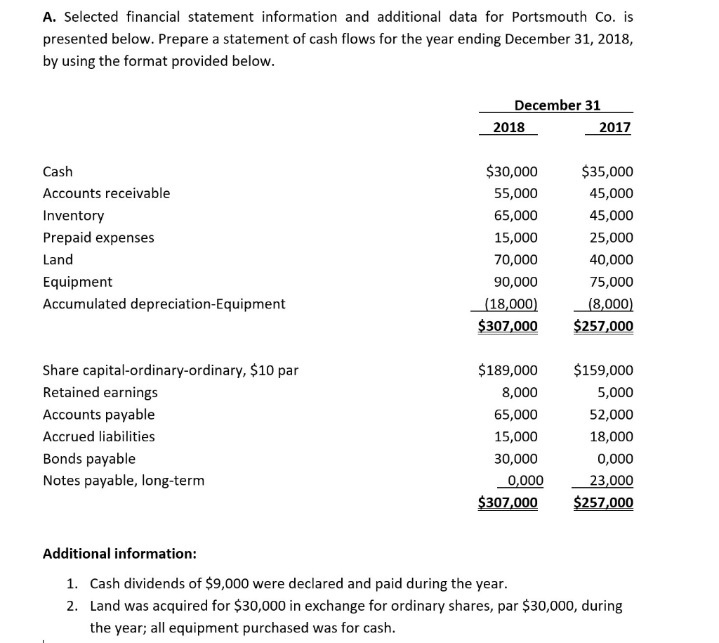 Kindly Provide The Solution and the answer to this question: A. Selected