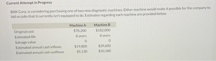  Current Attempt in Progress BAK Corp, is considering purchasing one of