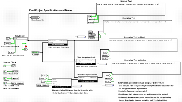  Final Project Specifications and DemoDesign a digital system, using Logisim, for