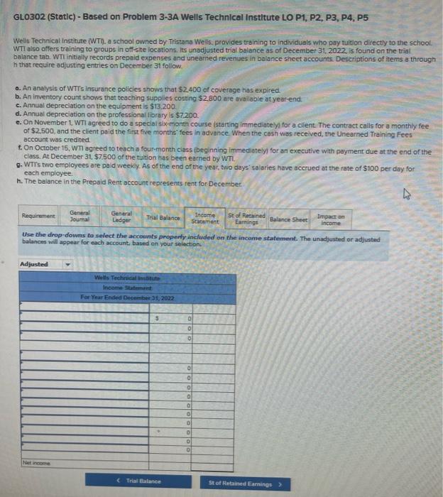 Institute LO P1, P2, P3, P4, P5 Wells Technical Instituse WTT, a