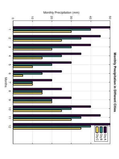  14. Please provide the Octave code for the given plot. Please