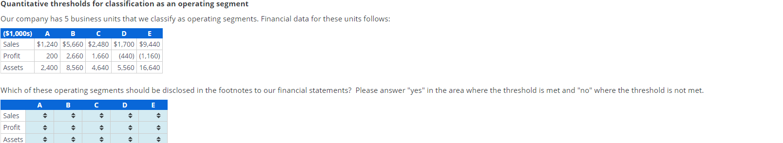  Quantitative thresholds for classification as an operating segment Our company has